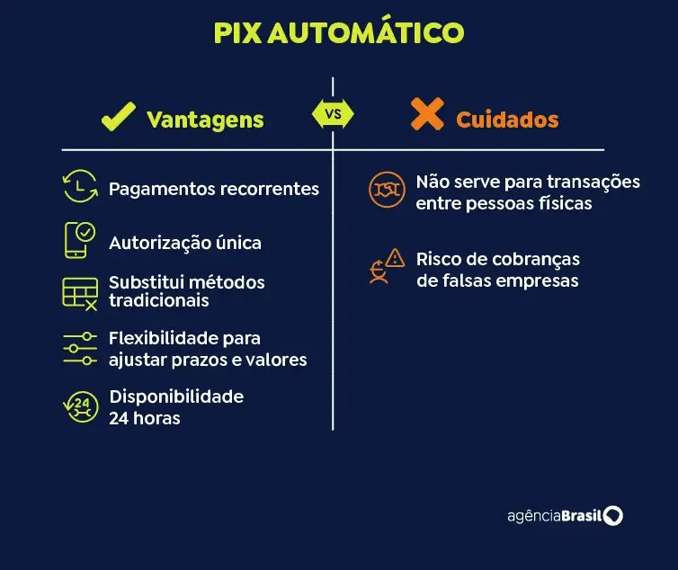 arte pix automático